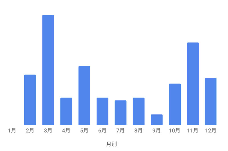 年のイラスト売上公開 ななみんのイラスト雑記ブログ